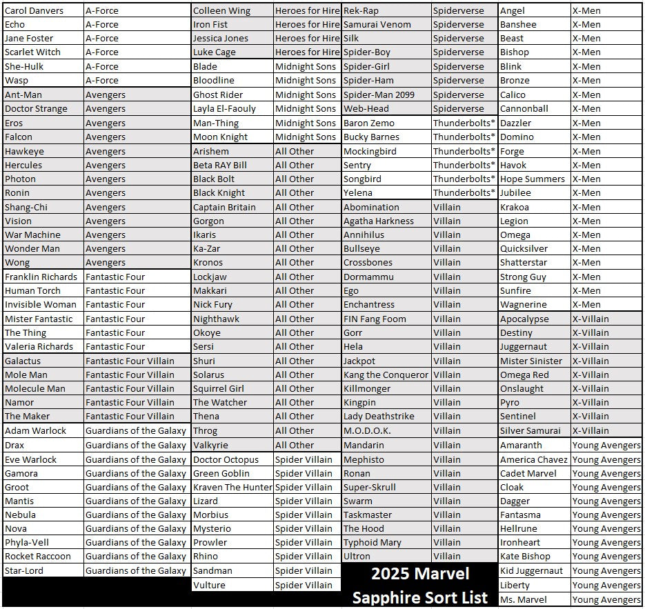 BREAK#040 TUESDAY 2025 Topps Chrome Marvel Sapphire Edition Hobby Pick Your Team (ACMD) RIP ON FILL