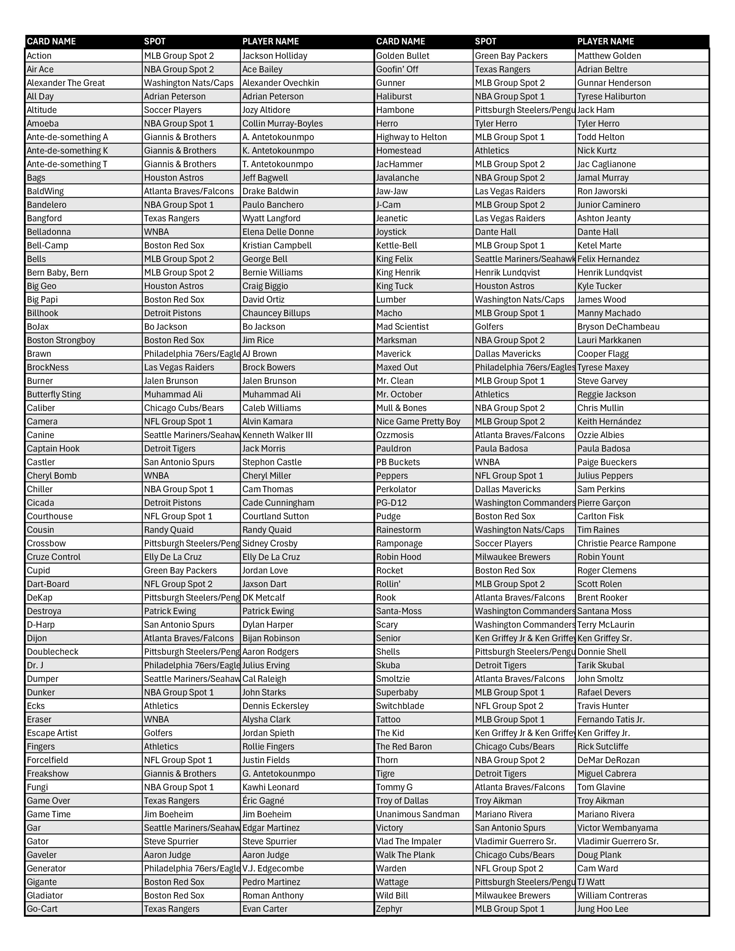 BREAK#011 FRIDAY 2026 Bo Jackson Battle Arena Hobby + Bo Jackson Battle Arena Blaster (x2) Pick Your Team (BSLW) 11/28/25 10:30 AM EST or RIP ON FILL