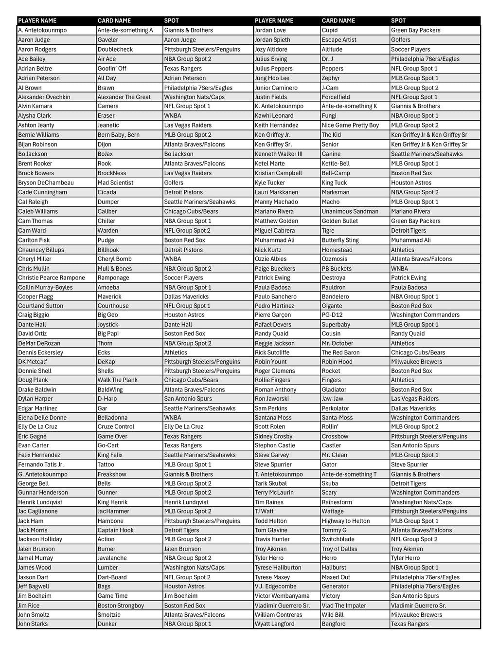 BREAK#013 FRIDAY 2026 Bo Jackson Battle Arena Hobby + Bo Jackson Battle Arena Blaster (x2) Pick Your Team (BSLW) 11/28/25 12:30 PM EST or RIP ON FILL