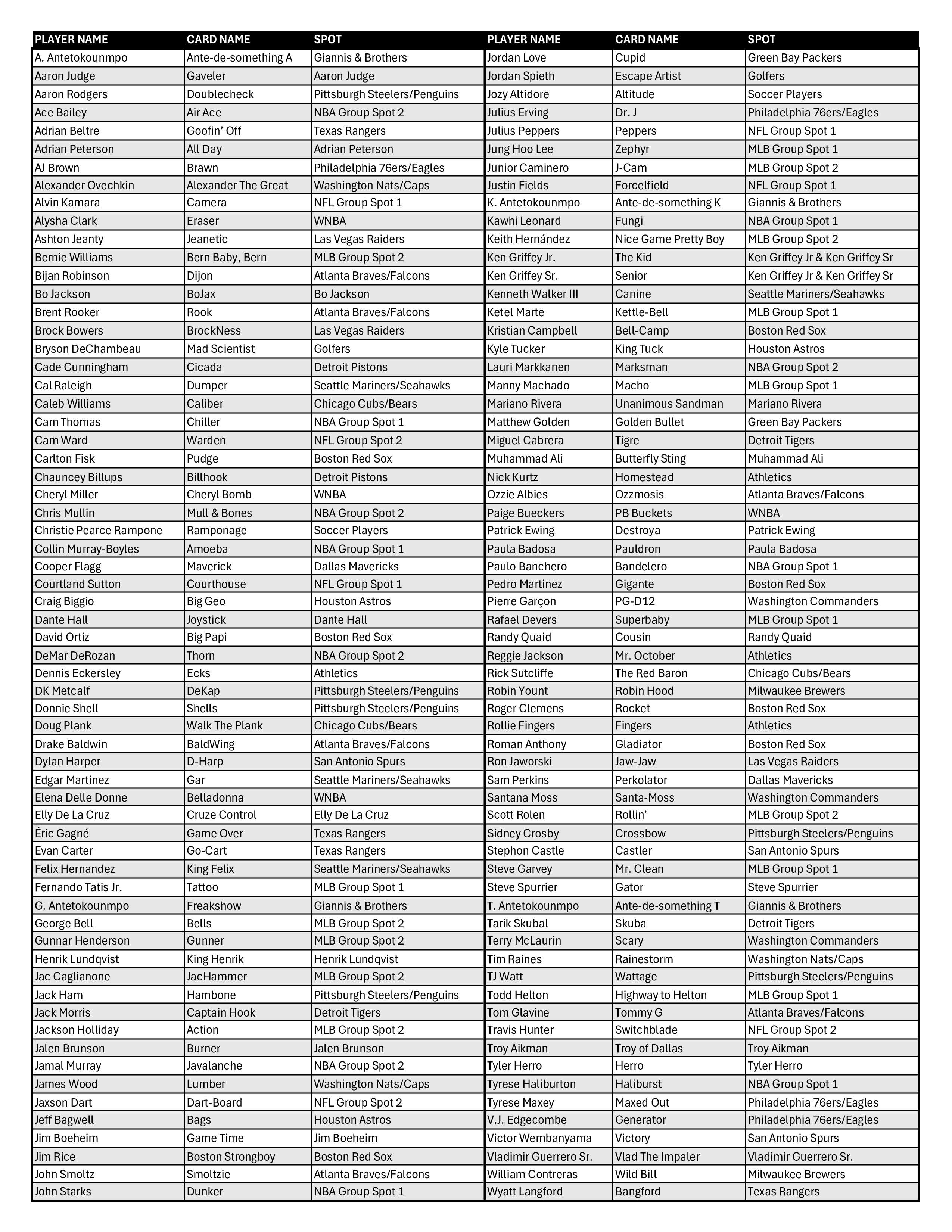 BREAK#011 FRIDAY 2026 Bo Jackson Battle Arena Hobby + Bo Jackson Battle Arena Blaster (x2) Pick Your Team (BSLW) 11/28/25 10:30 AM EST or RIP ON FILL