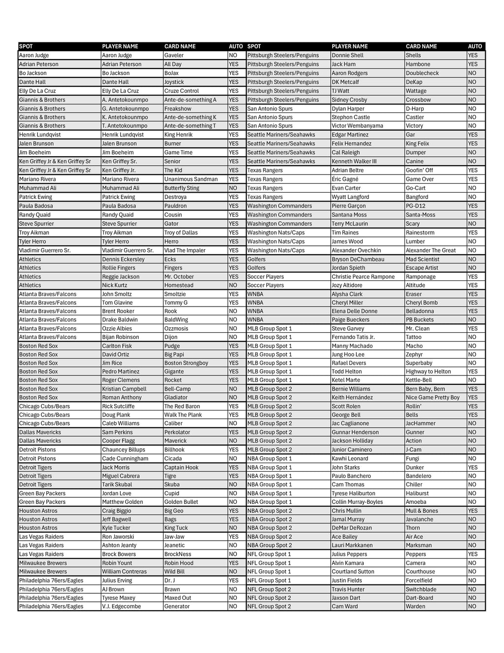 BREAK#013 FRIDAY 2026 Bo Jackson Battle Arena Hobby + Bo Jackson Battle Arena Blaster (x2) Pick Your Team (BSLW) 11/28/25 12:30 PM EST or RIP ON FILL