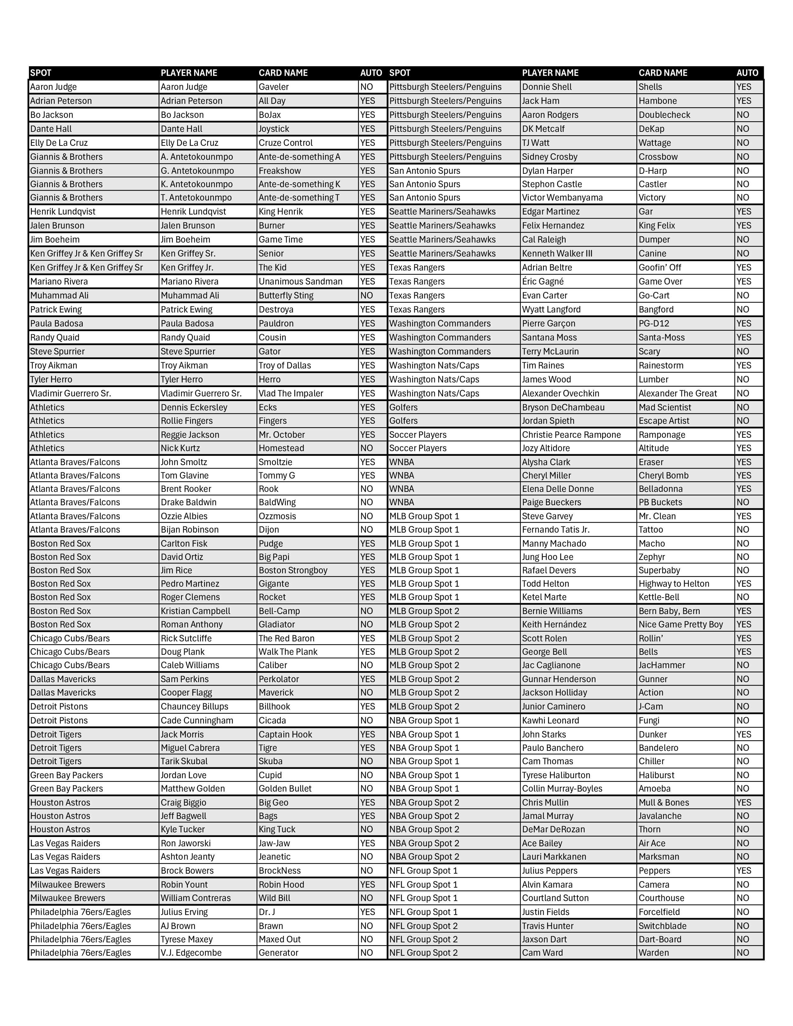 BREAK#011 FRIDAY 2026 Bo Jackson Battle Arena Hobby + Bo Jackson Battle Arena Blaster (x2) Pick Your Team (BSLW) 11/28/25 10:30 AM EST or RIP ON FILL