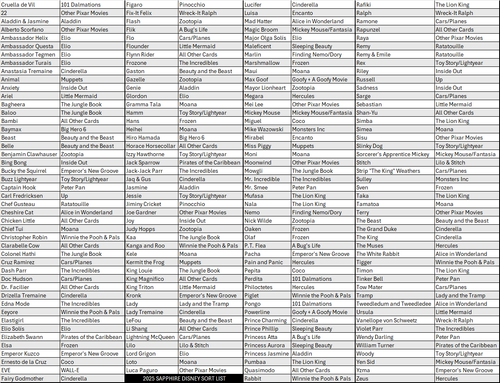 BREAK#433 SATURDAY 2025 Topps Chrome Spongebob 25th Anniversary Hobby Pick Your Team (BP) RIP ON FILL