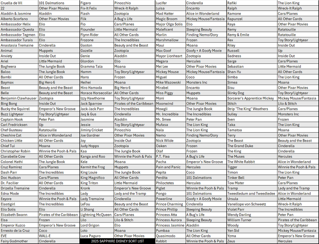 BREAK#903 FRIDAY 2025 Topps Chrome Disney Sapphire Edition Hobby Pick Your Team (SMBP) RIP ON FILL