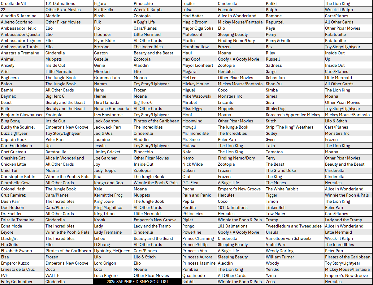 BREAK#903 FRIDAY 2025 Topps Chrome Disney Sapphire Edition Hobby Pick Your Team (SMBP) RIP ON FILL