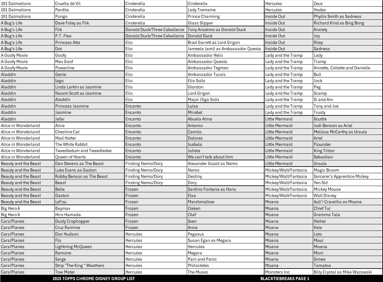 BREAK#745 MONDAY 2025 Topps Chrome Disney Hobby Pick Your Team (SMMD) RIP ON FILL