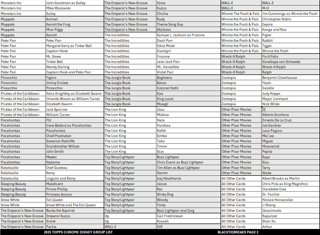 BREAK#745 MONDAY 2025 Topps Chrome Disney Hobby Pick Your Team (SMMD) RIP ON FILL
