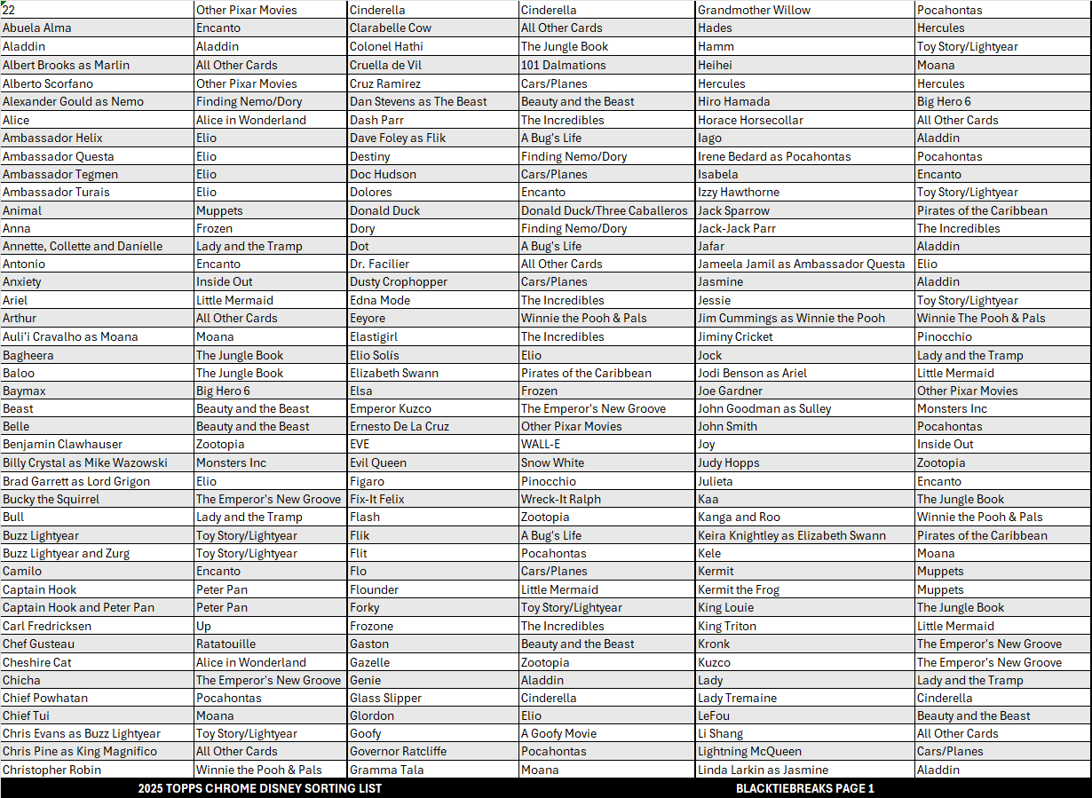 BREAK#745 MONDAY 2025 Topps Chrome Disney Hobby Pick Your Team (SMMD) RIP ON FILL