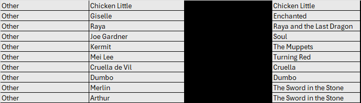 BREAK#590 MONDAY 2025 Topps Disney Mint Hobby Pick Your Team (SM) RIP ON FILL