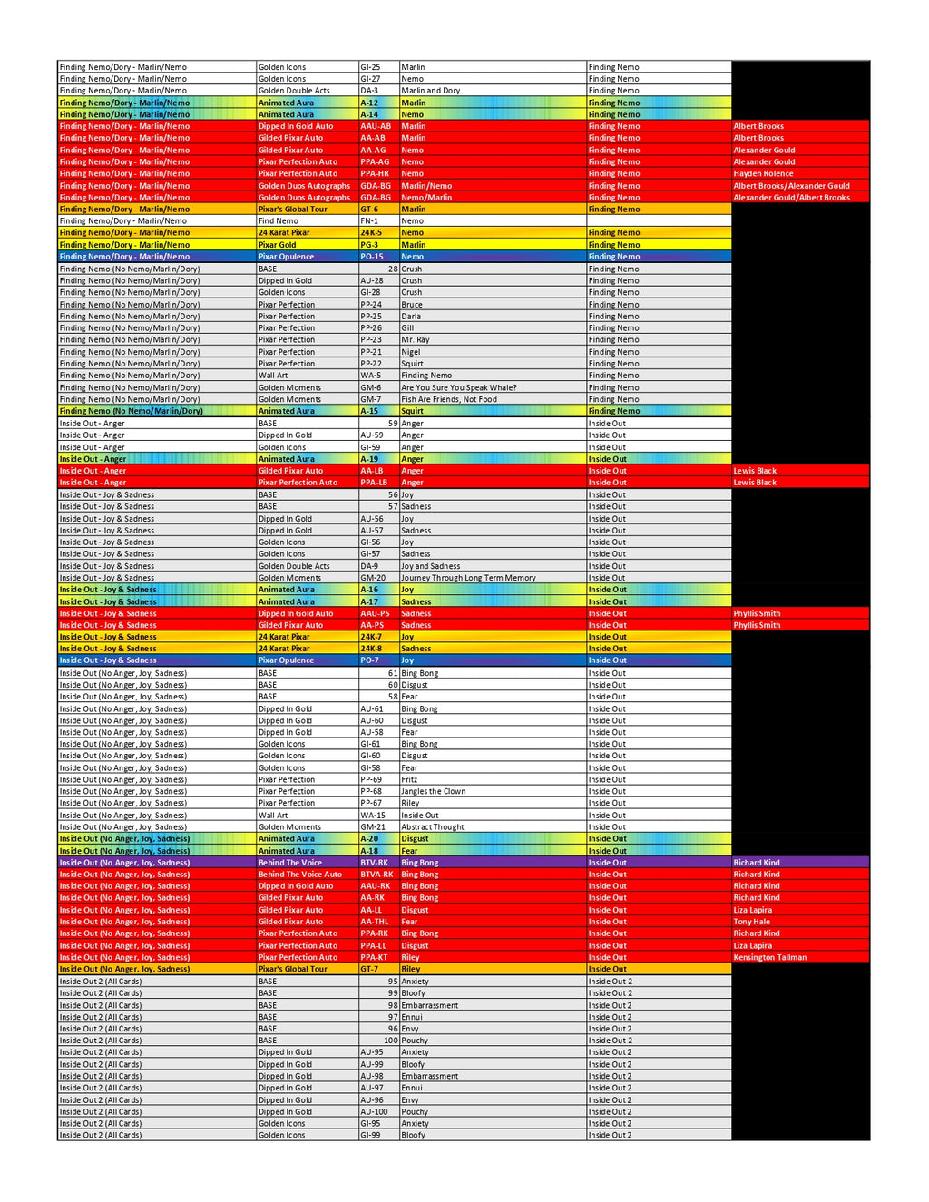 BREAK#155 TUESDAY  2025 Topps Pixar Gold Hobby Pick Your Team (SM) 02/11/26 02:30 AM EST or RIP ON FILL