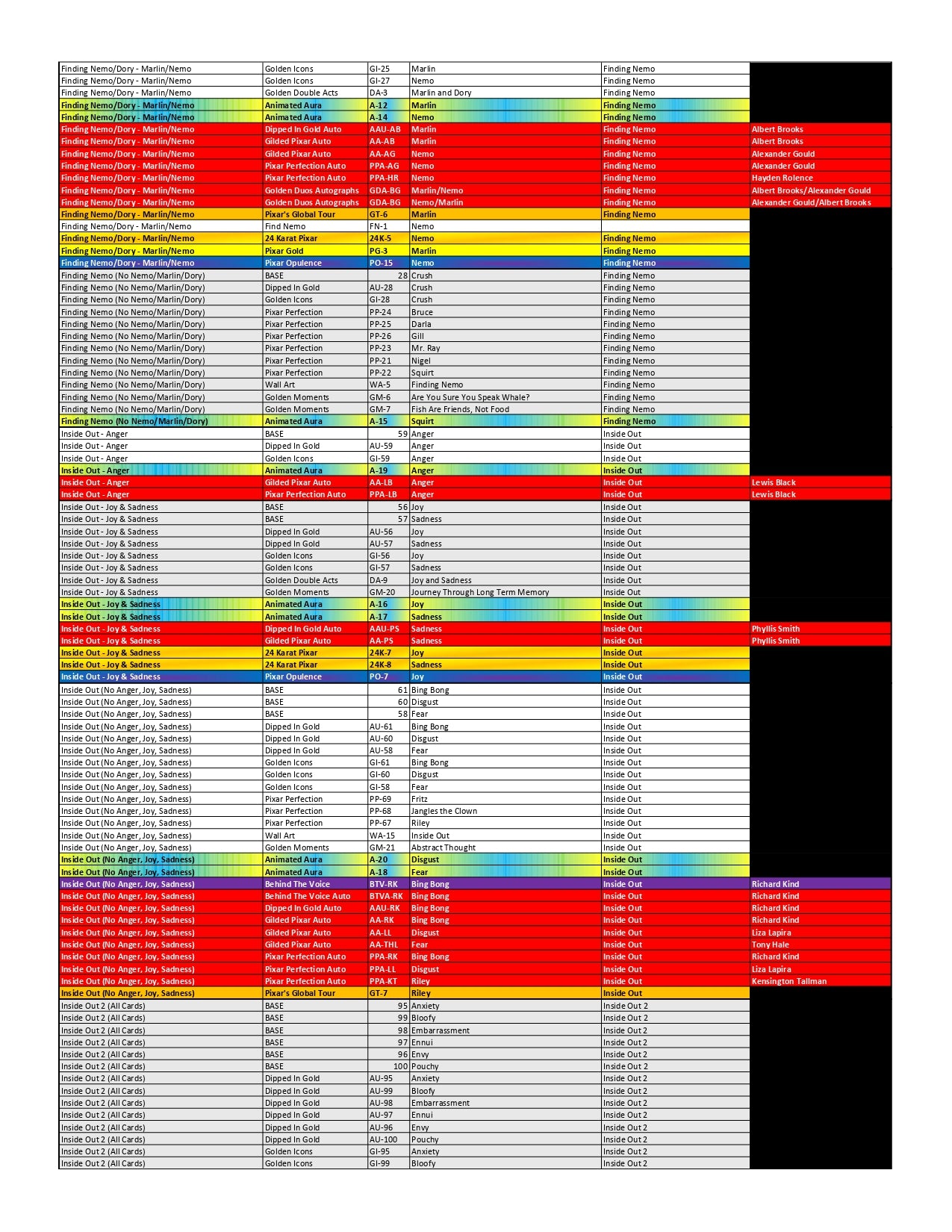 BREAK#155 TUESDAY  2025 Topps Pixar Gold Hobby Pick Your Team (SM) 02/11/26 02:30 AM EST or RIP ON FILL