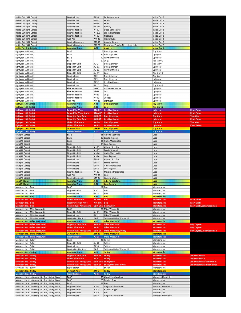 BREAK#155 TUESDAY  2025 Topps Pixar Gold Hobby Pick Your Team (SM) 02/11/26 02:30 AM EST or RIP ON FILL