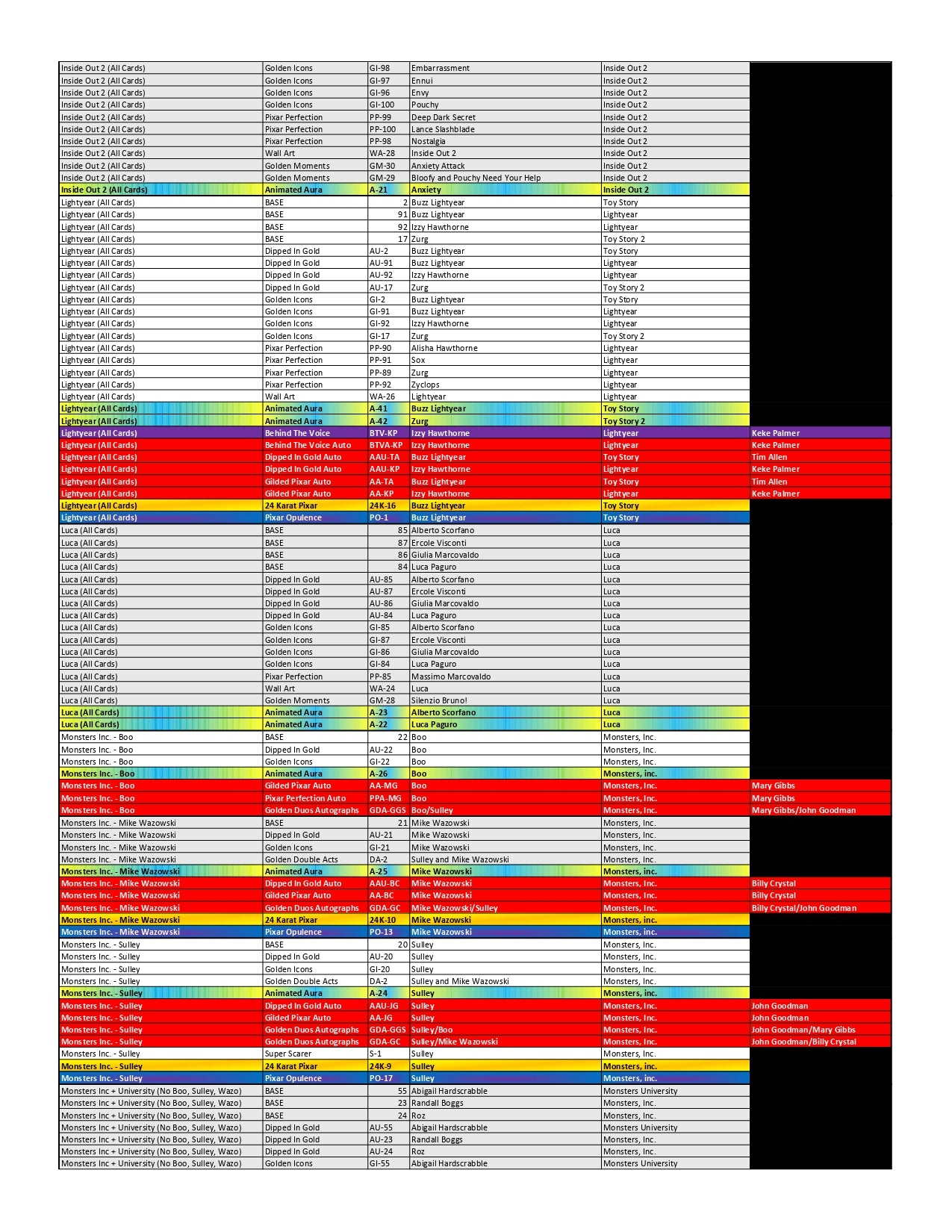 BREAK#155 TUESDAY  2025 Topps Pixar Gold Hobby Pick Your Team (SM) 02/11/26 02:30 AM EST or RIP ON FILL
