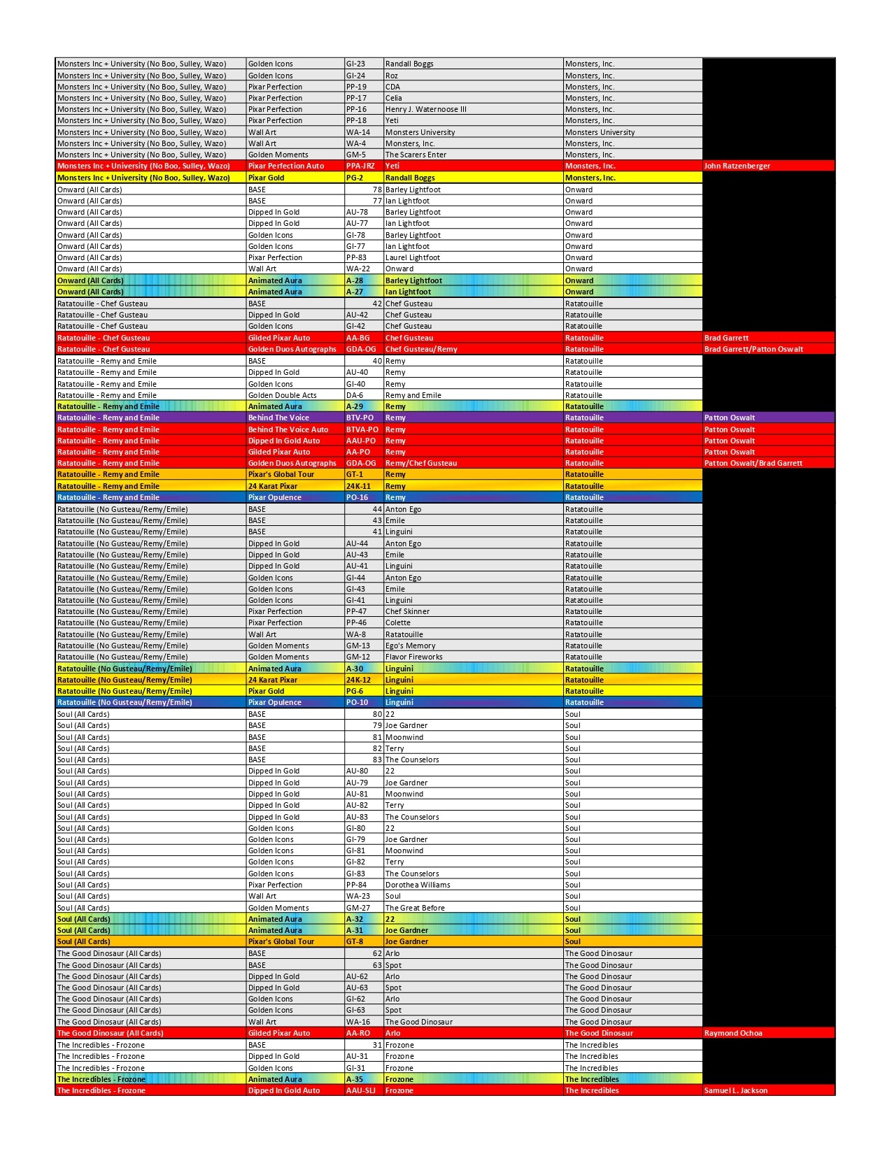 BREAK#155 TUESDAY  2025 Topps Pixar Gold Hobby Pick Your Team (SM) 02/11/26 02:30 AM EST or RIP ON FILL