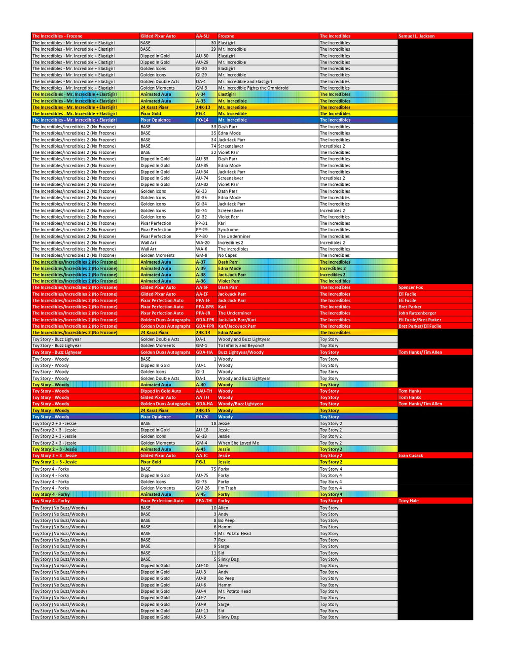 BREAK#155 TUESDAY  2025 Topps Pixar Gold Hobby Pick Your Team (SM) 02/11/26 02:30 AM EST or RIP ON FILL