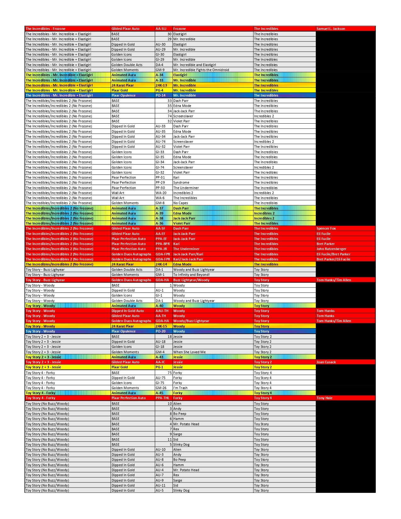 BREAK#155 TUESDAY  2025 Topps Pixar Gold Hobby Pick Your Team (SM) 02/11/26 02:30 AM EST or RIP ON FILL