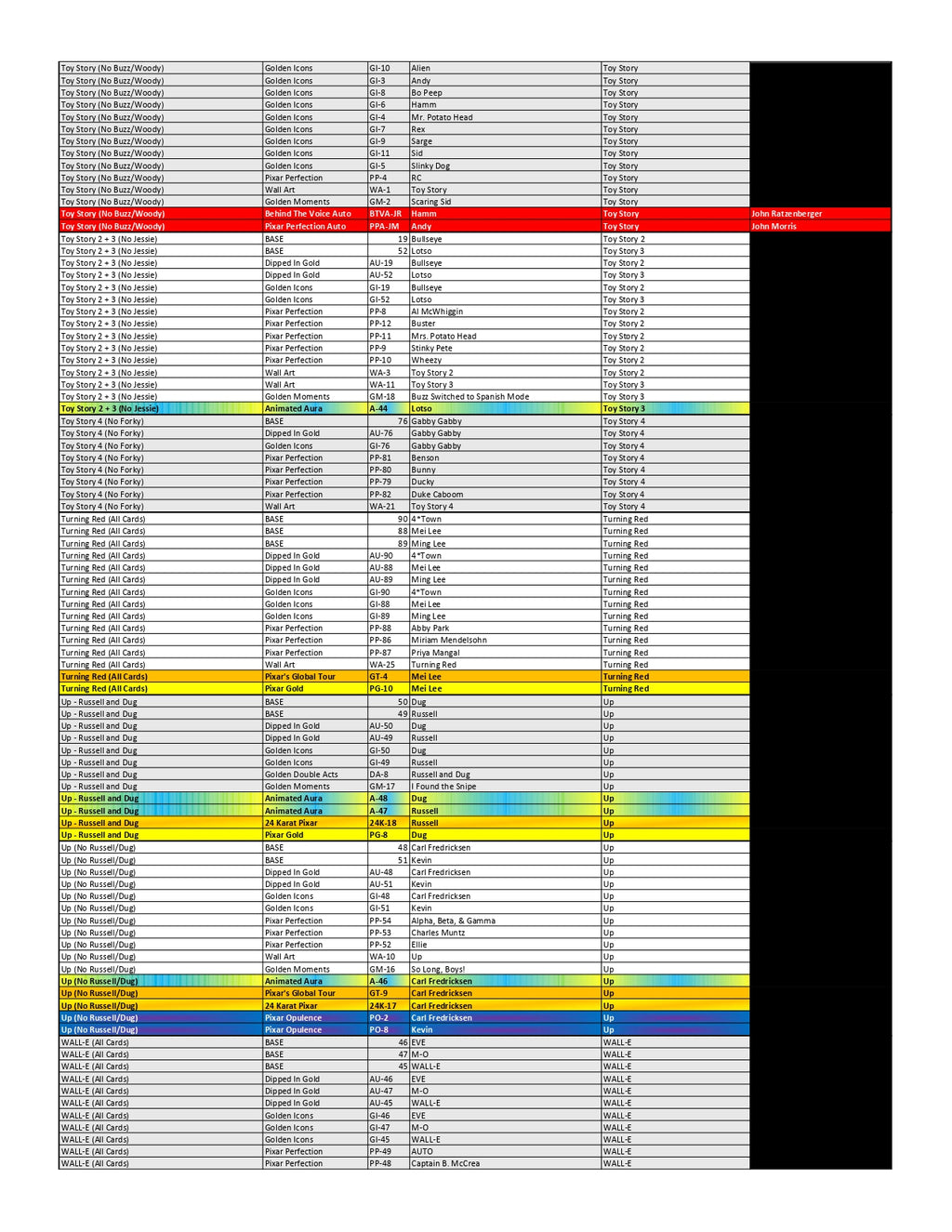 BREAK#155 TUESDAY  2025 Topps Pixar Gold Hobby Pick Your Team (SM) 02/11/26 02:30 AM EST or RIP ON FILL