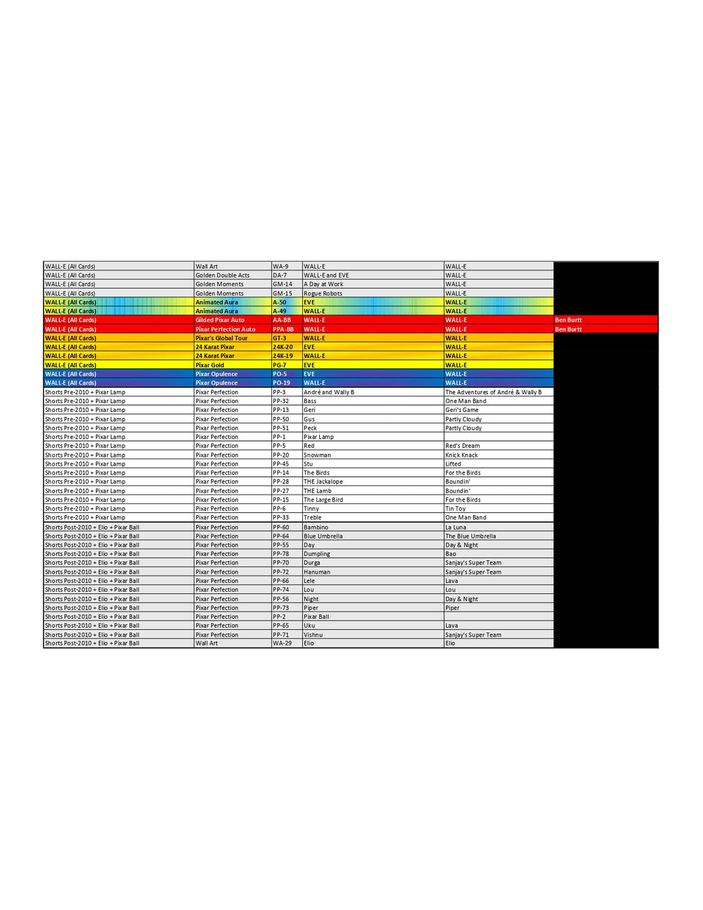 BREAK#155 TUESDAY  2025 Topps Pixar Gold Hobby Pick Your Team (SM) 02/11/26 02:30 AM EST or RIP ON FILL