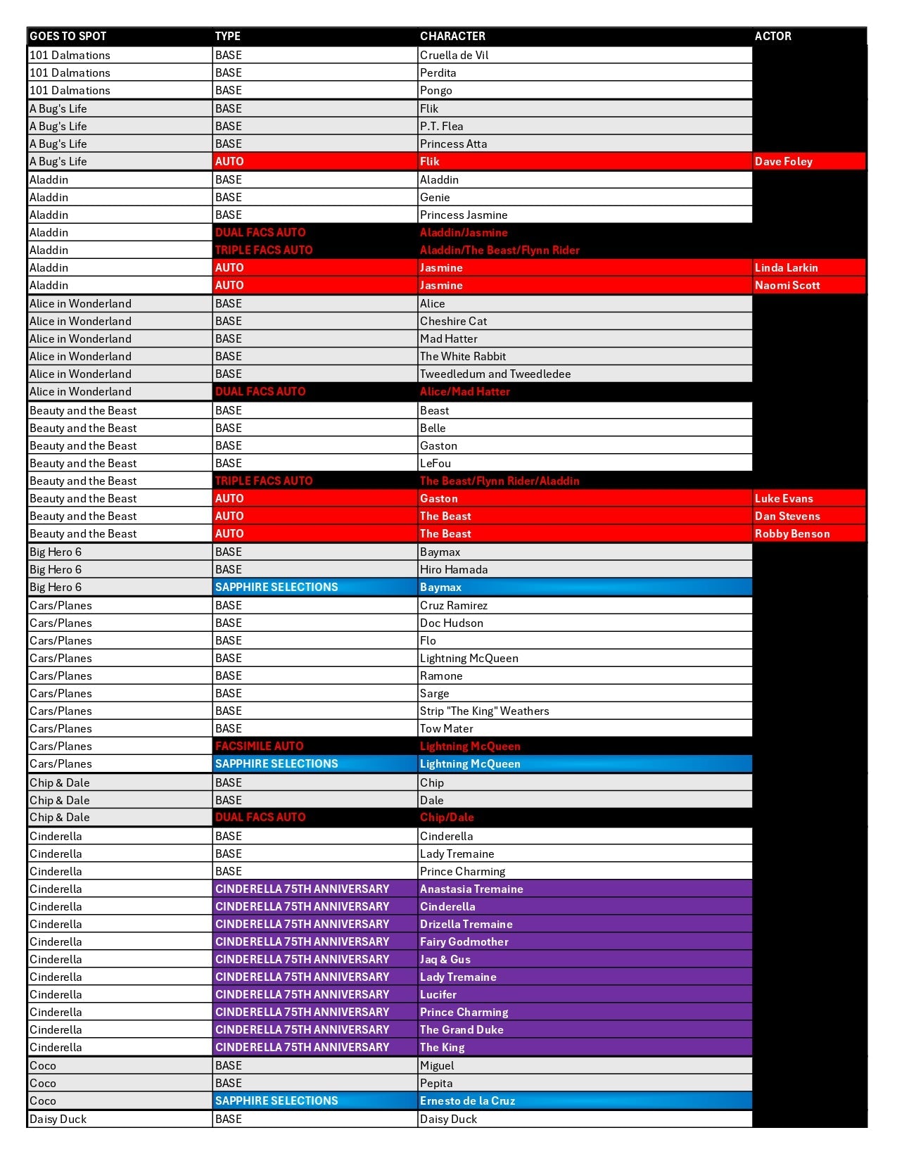 BREAK#007 THURSDAY 2025 Topps Chrome Disney Sapphire Edition Hobby Pick Your Team (BPCT) 11/28/25 03:30 AM EST or RIP ON FILL