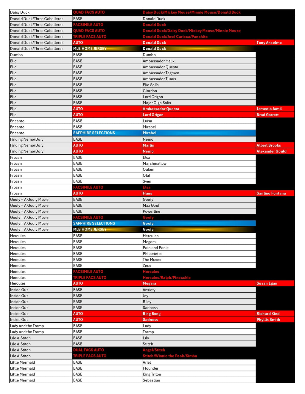 BREAK#903 FRIDAY 2025 Topps Chrome Disney Sapphire Edition Hobby Pick Your Team (SMBP) RIP ON FILL