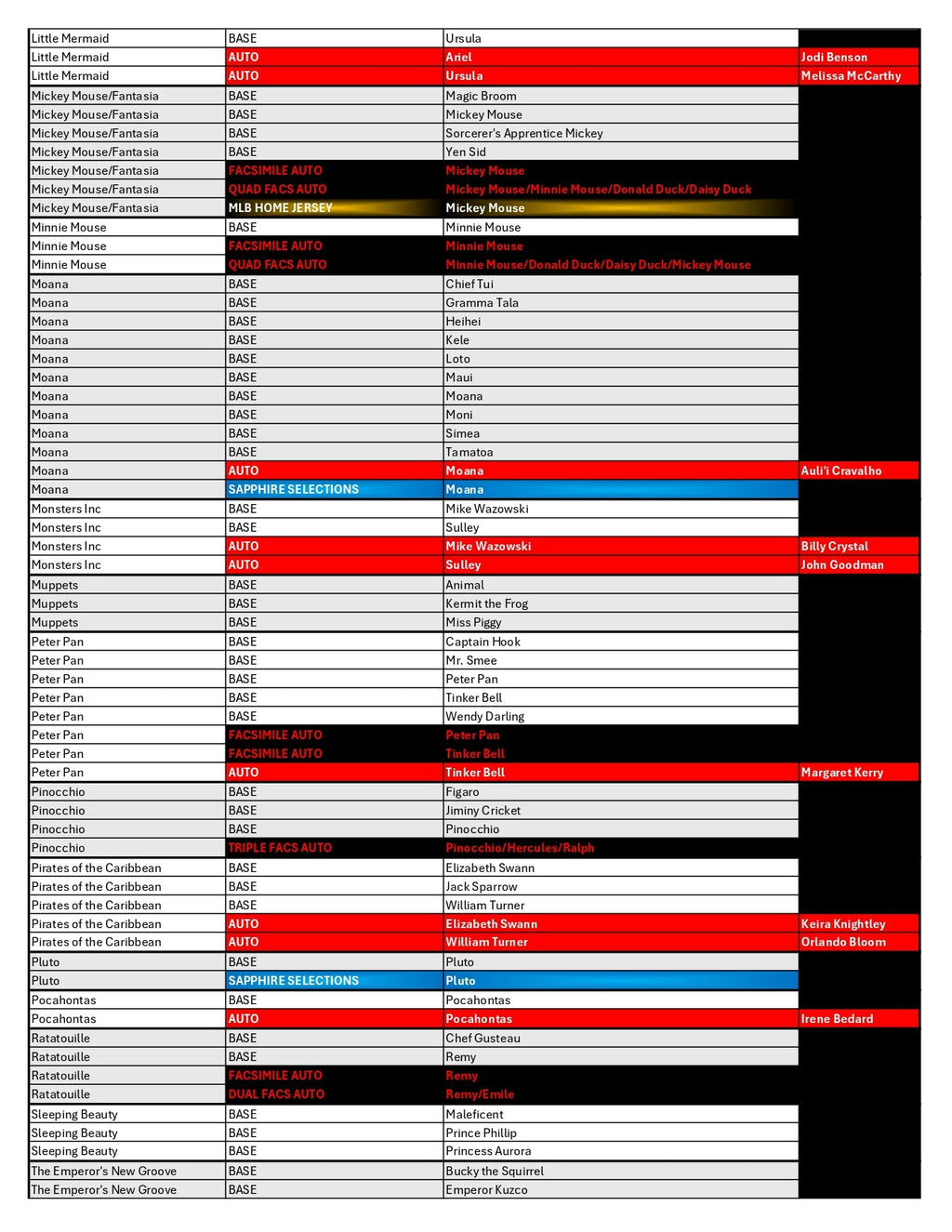 BREAK#903 FRIDAY 2025 Topps Chrome Disney Sapphire Edition Hobby Pick Your Team (SMBP) RIP ON FILL