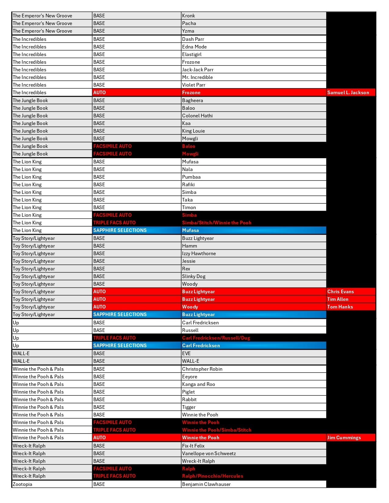 BREAK#007 THURSDAY 2025 Topps Chrome Disney Sapphire Edition Hobby Pick Your Team (BPCT) 11/28/25 03:30 AM EST or RIP ON FILL