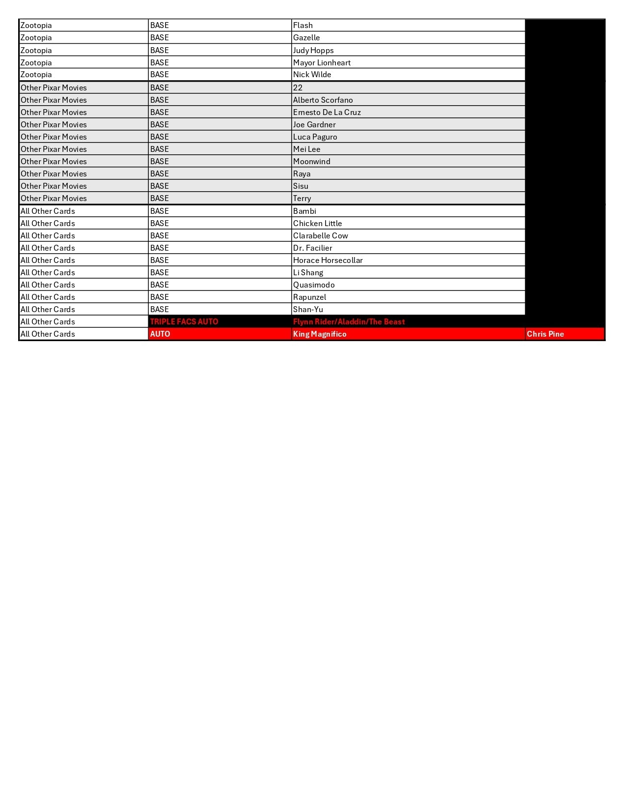 BREAK#007 THURSDAY 2025 Topps Chrome Disney Sapphire Edition Hobby Pick Your Team (BPCT) 11/28/25 03:30 AM EST or RIP ON FILL