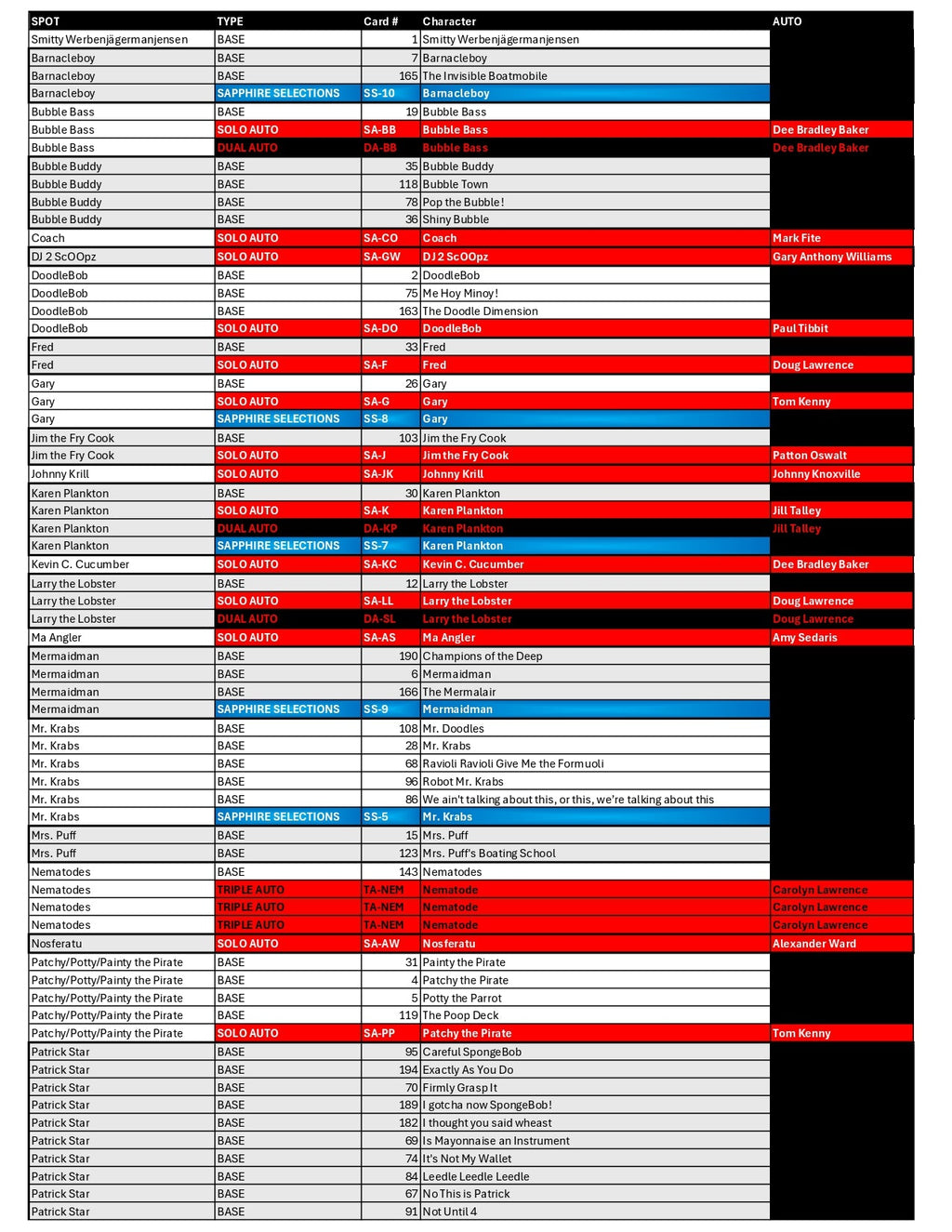 BREAK#861 TUESDAY 2025 Topps Chrome Spongebob 25th Anniversary Sapphire Edition Hobby Pick Your Team (MD) RIP ON FILL