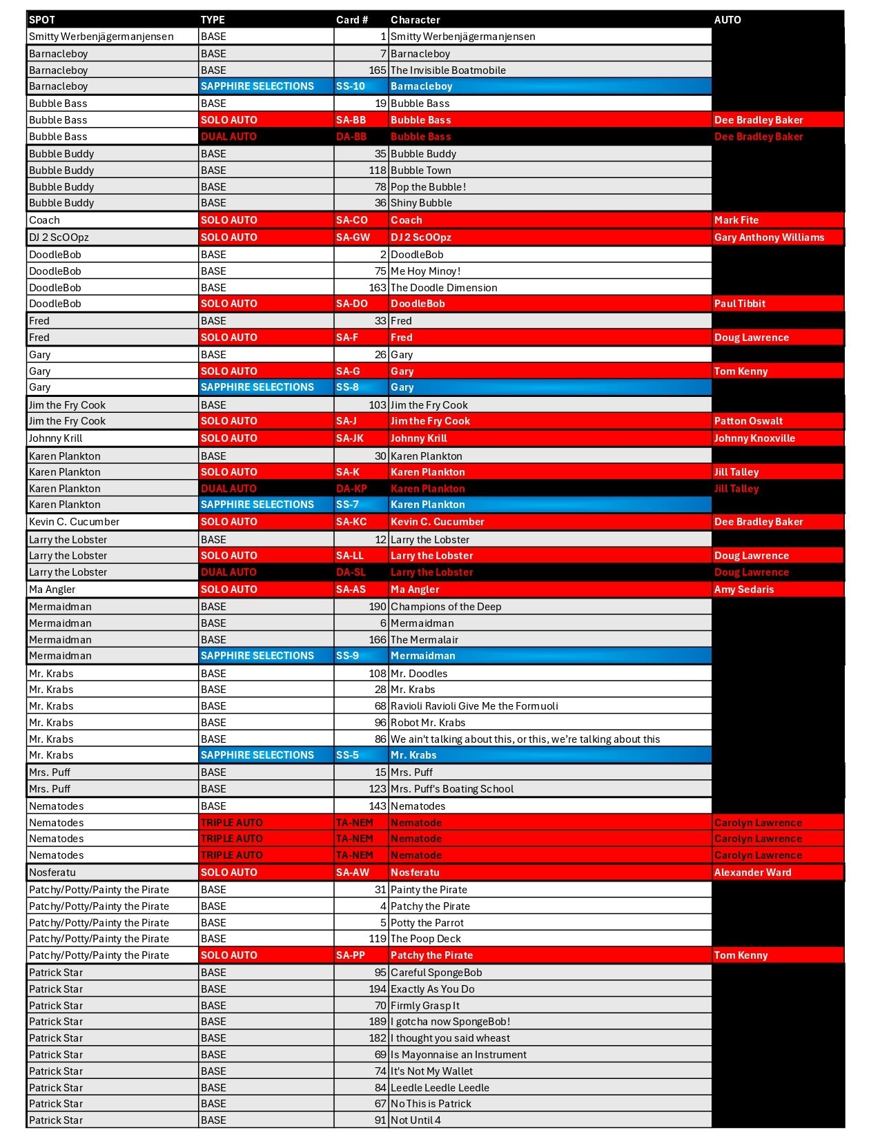 BREAK#861 TUESDAY 2025 Topps Chrome Spongebob 25th Anniversary Sapphire Edition Hobby Pick Your Team (MD) RIP ON FILL
