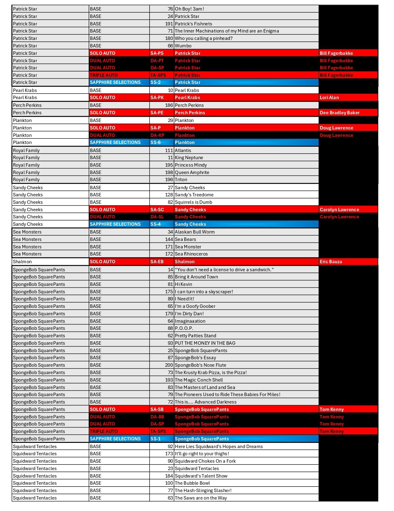 BREAK#861 TUESDAY 2025 Topps Chrome Spongebob 25th Anniversary Sapphire Edition Hobby Pick Your Team (MD) RIP ON FILL