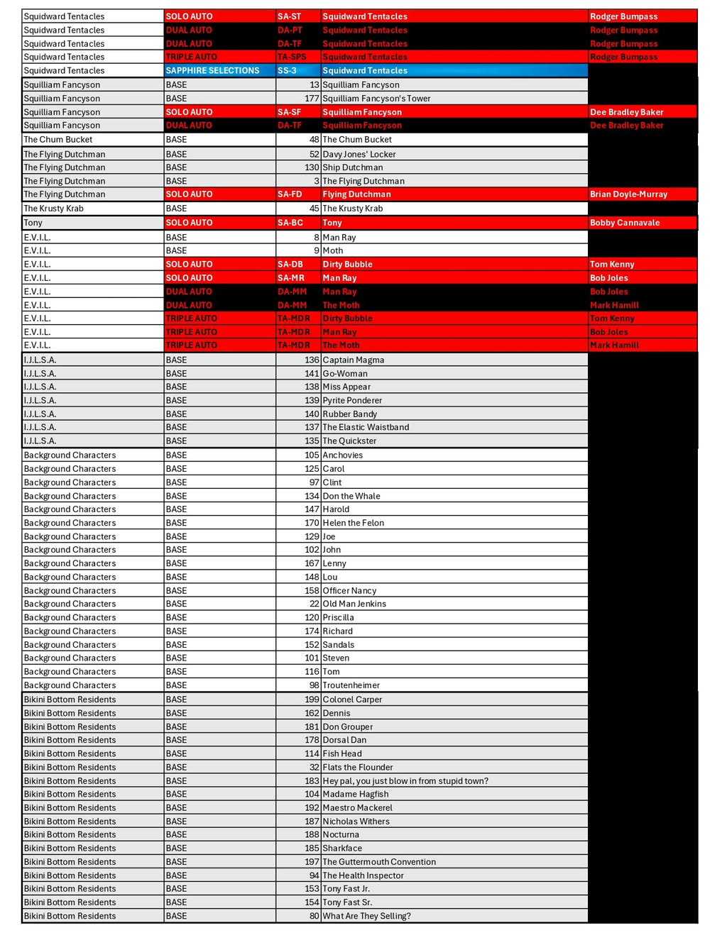 BREAK#861 TUESDAY 2025 Topps Chrome Spongebob 25th Anniversary Sapphire Edition Hobby Pick Your Team (MD) RIP ON FILL