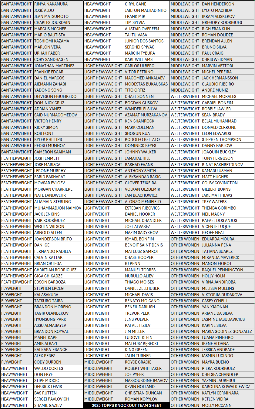 BREAK#502 WEDNESDAY 2025 Topps UFC Knockout Hobby (x2) Pick Your Team (BP) RIP ON FILL