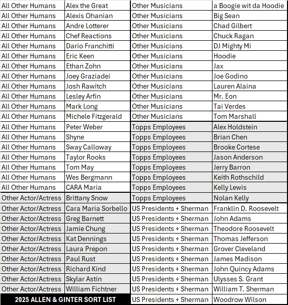 BREAK#177 MONDAY 2025 Topps Allen & Ginter Baseball Hobby (x3) Pick Your Team (BSLT) RIP ON FILL
