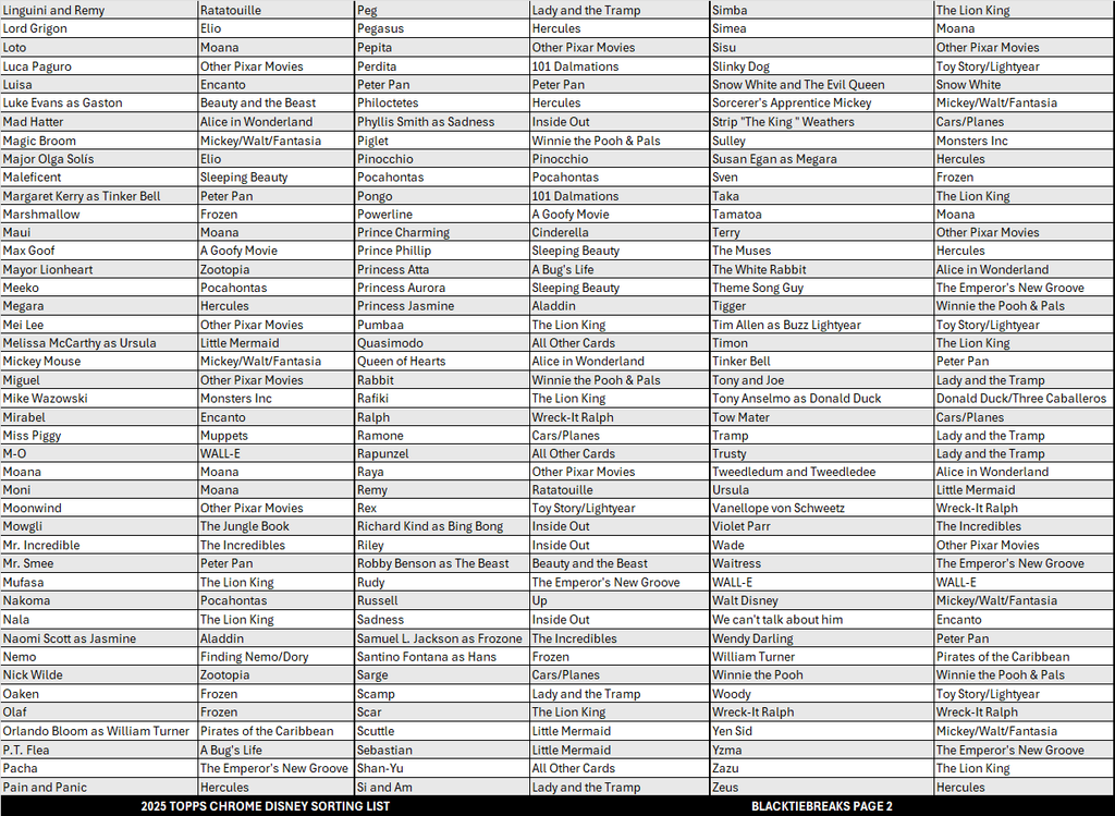 BREAK#720 **NEW RELEASE** WEDNESDAY 2025 Topps Chrome Disney Hobby Pick Your Character (BSLW) RIP ON FILL