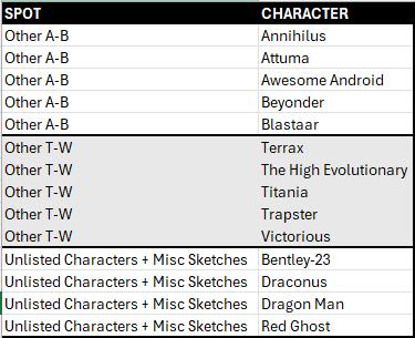 BANGER#666 WEDNESDAY 2026 Topps Finest Fantastic Four Half Case (4 Box) Pick Your Character (LT) 04/15/26 04:00 PM EST or RIP ON FILL