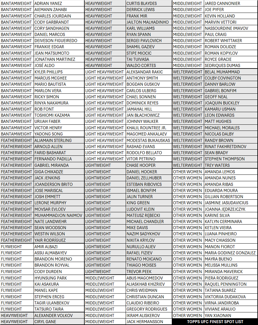 BREAK#786 THURSDAY 2025 Topps UFC Finest Hobby (x2) Pick Your Team (BPFO) RIP ON FILL