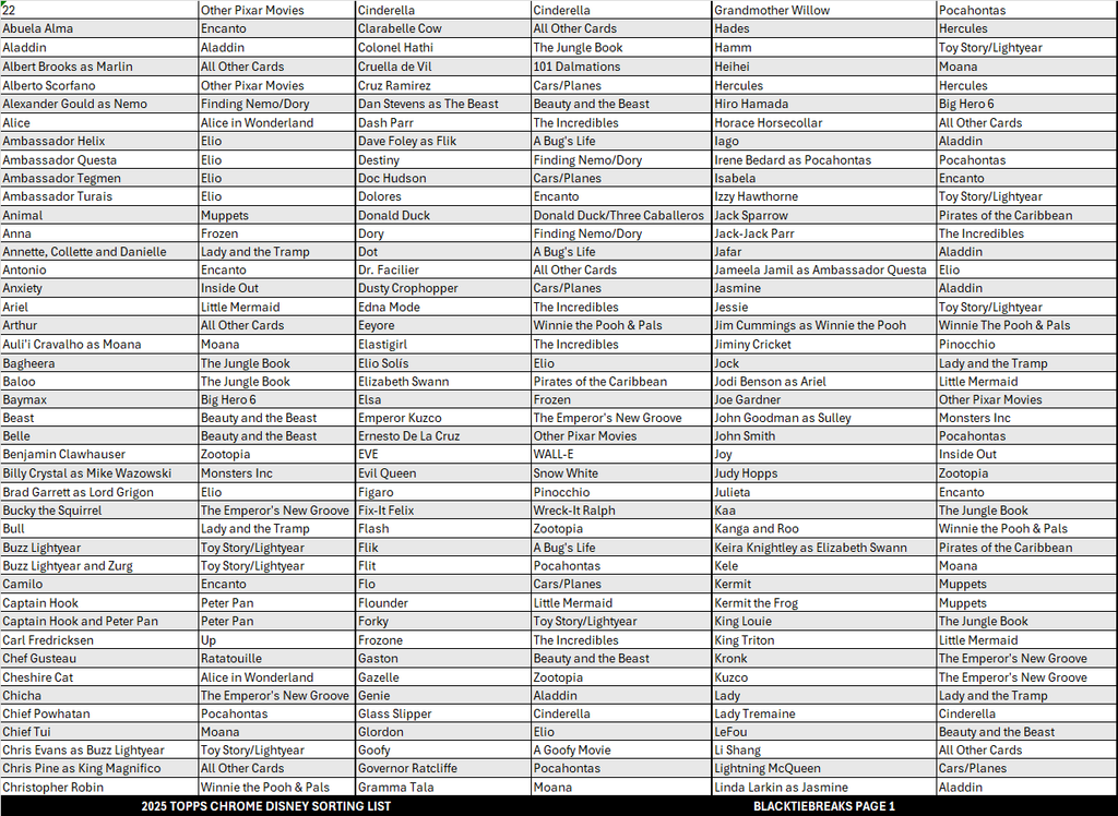 BREAK#720 **NEW RELEASE** WEDNESDAY 2025 Topps Chrome Disney Hobby Pick Your Character (BSLW) RIP ON FILL