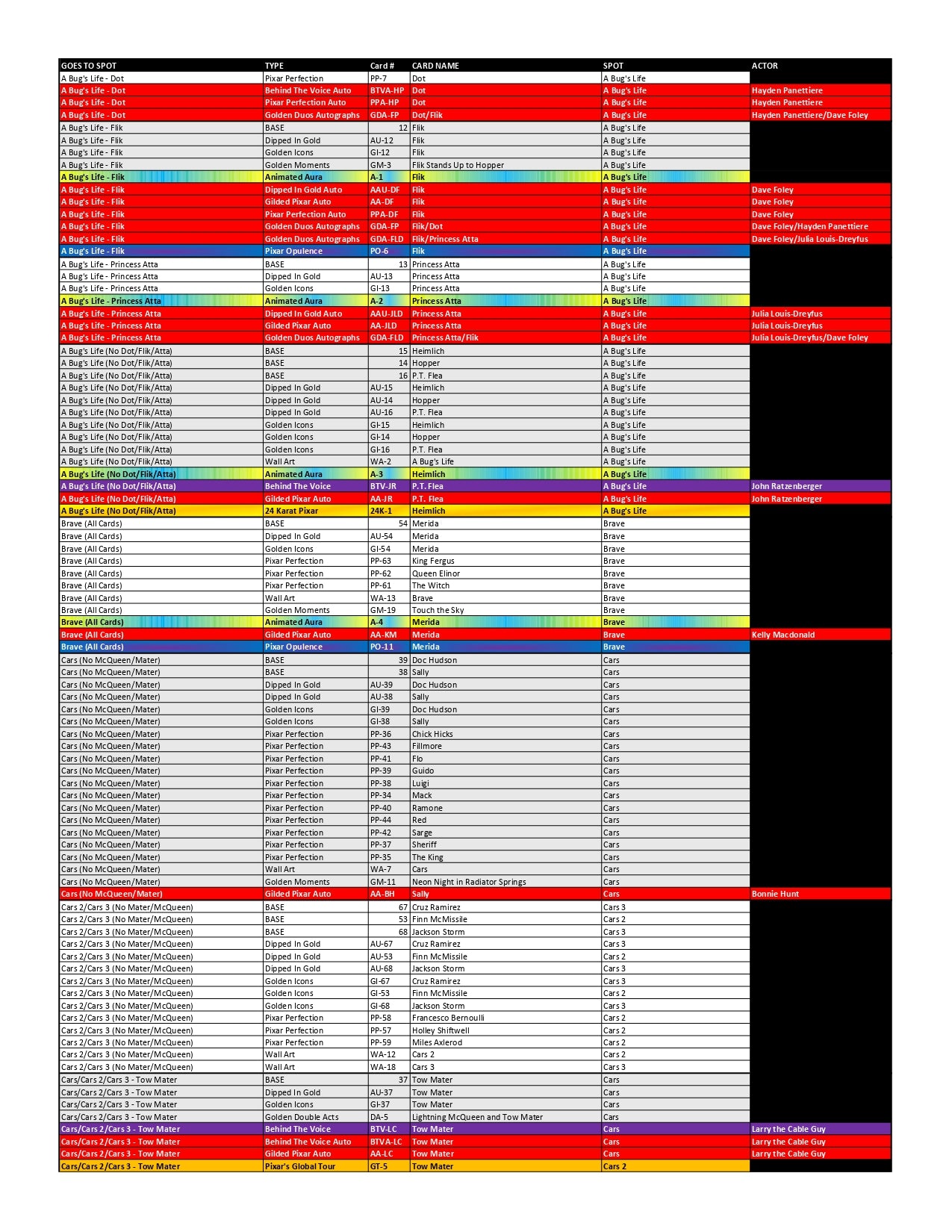 BANGER#503 SATURDAY 2025 Topps Pixar Gold Hobby Pick Your Team (LT) 01/10/26 03:30 PM EST or RIP ON FILL