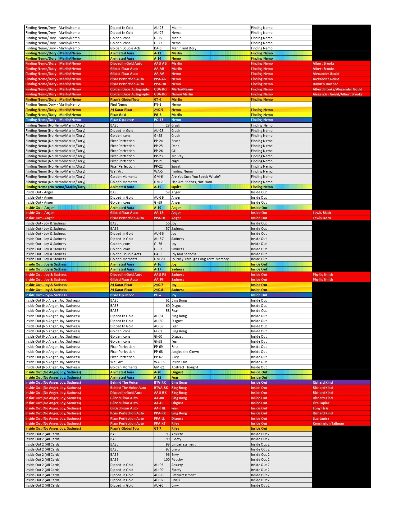 BANGER#503 SATURDAY 2025 Topps Pixar Gold Hobby Pick Your Team (LT) 01/10/26 03:30 PM EST or RIP ON FILL