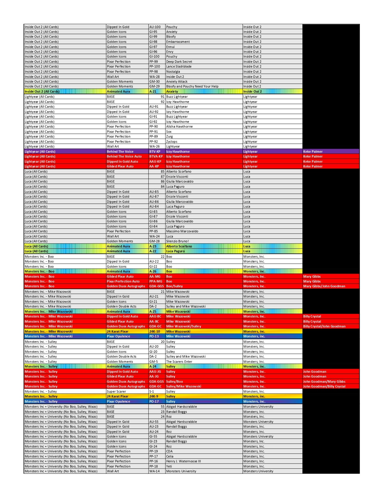 BANGER#503 SATURDAY 2025 Topps Pixar Gold Hobby Pick Your Team (LT) 01/10/26 03:30 PM EST or RIP ON FILL