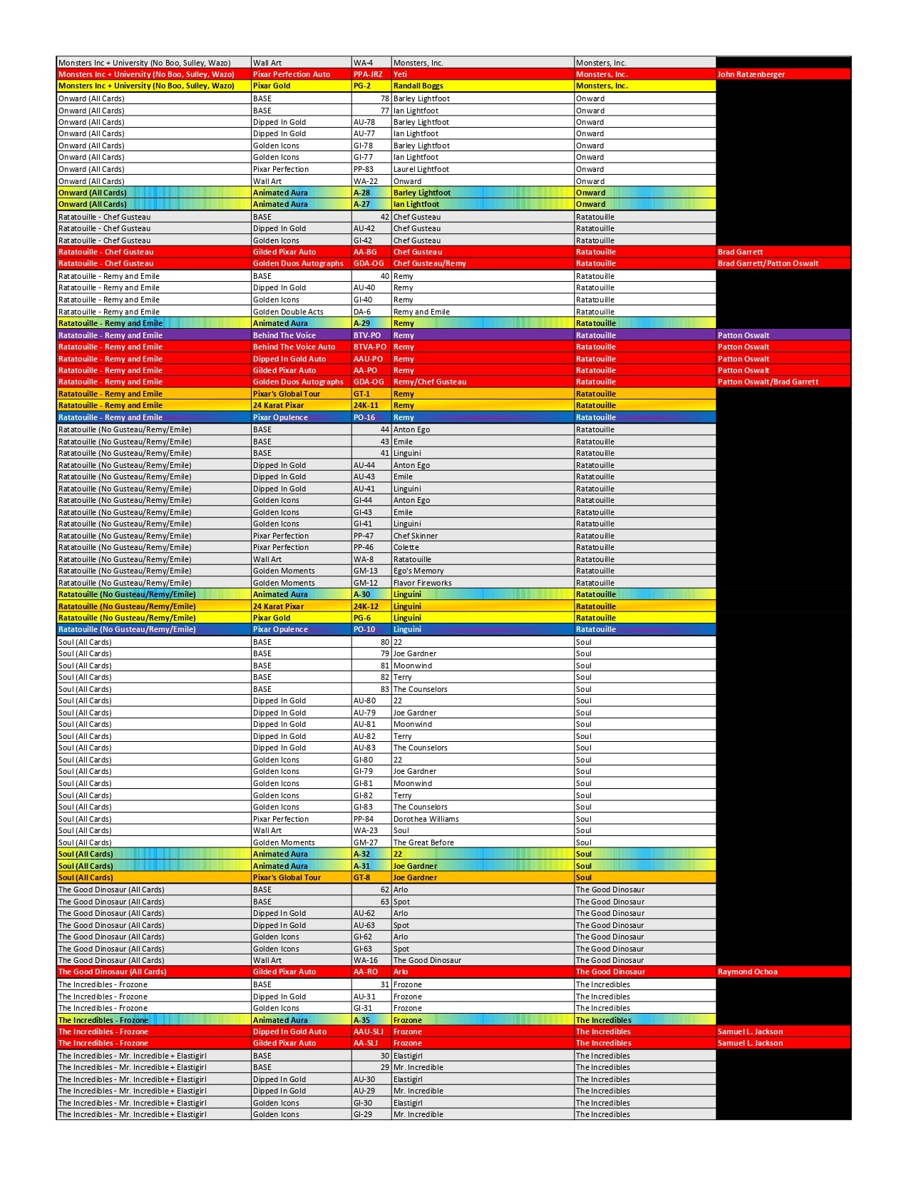 BANGER#503 SATURDAY 2025 Topps Pixar Gold Hobby Pick Your Team (LT) 01/10/26 03:30 PM EST or RIP ON FILL