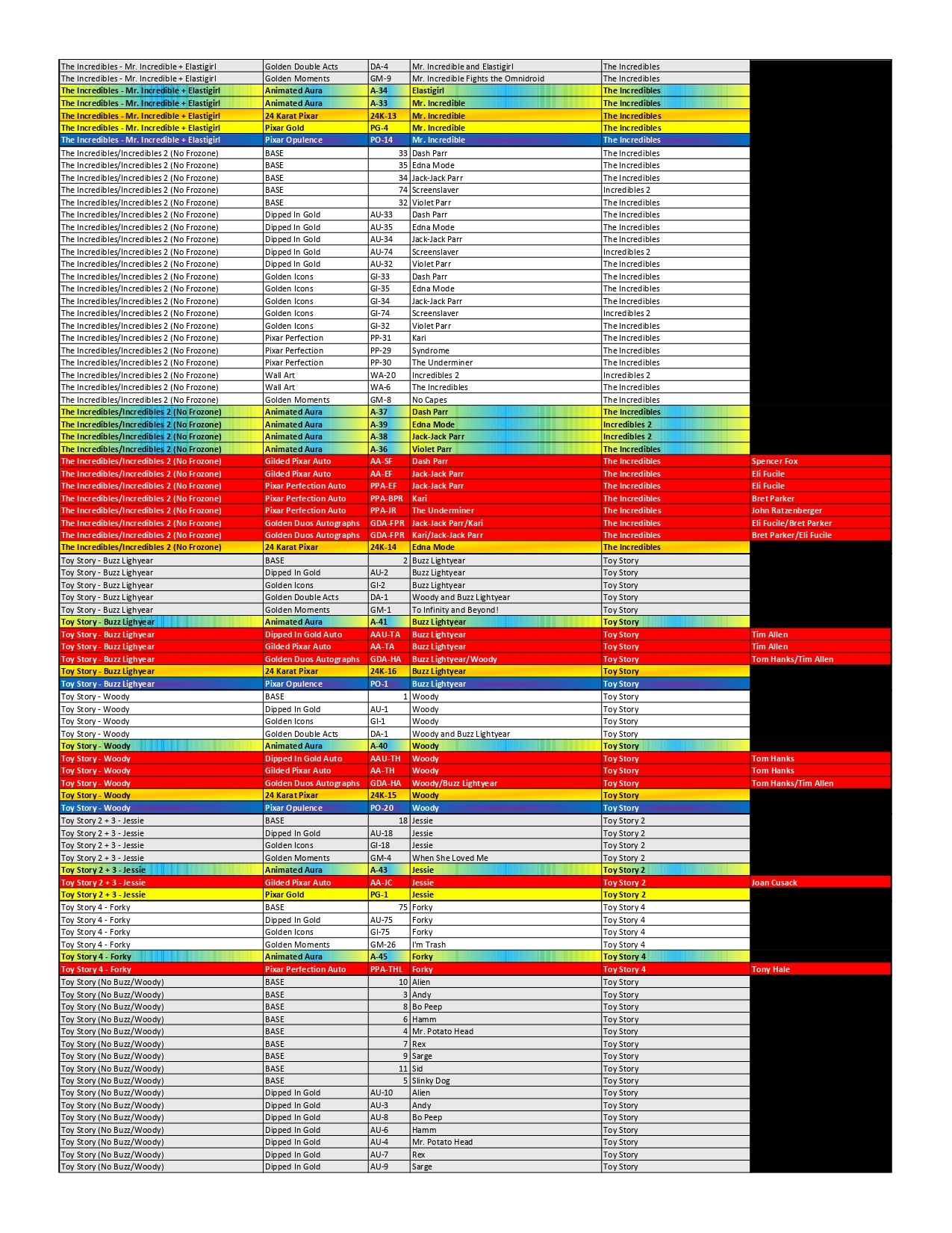 BANGER#503 SATURDAY 2025 Topps Pixar Gold Hobby Pick Your Team (LT) 01/10/26 03:30 PM EST or RIP ON FILL