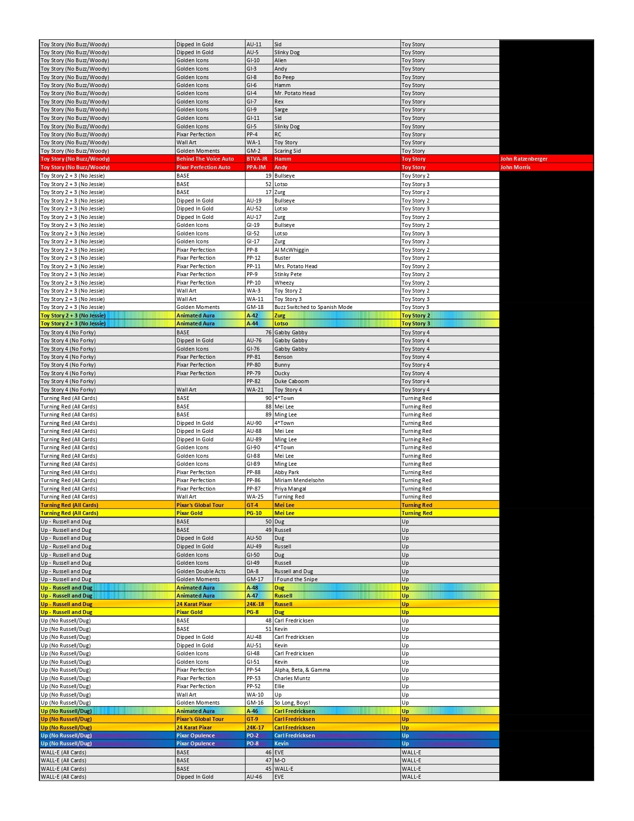 BANGER#503 SATURDAY 2025 Topps Pixar Gold Hobby Pick Your Team (LT) 01/10/26 03:30 PM EST or RIP ON FILL