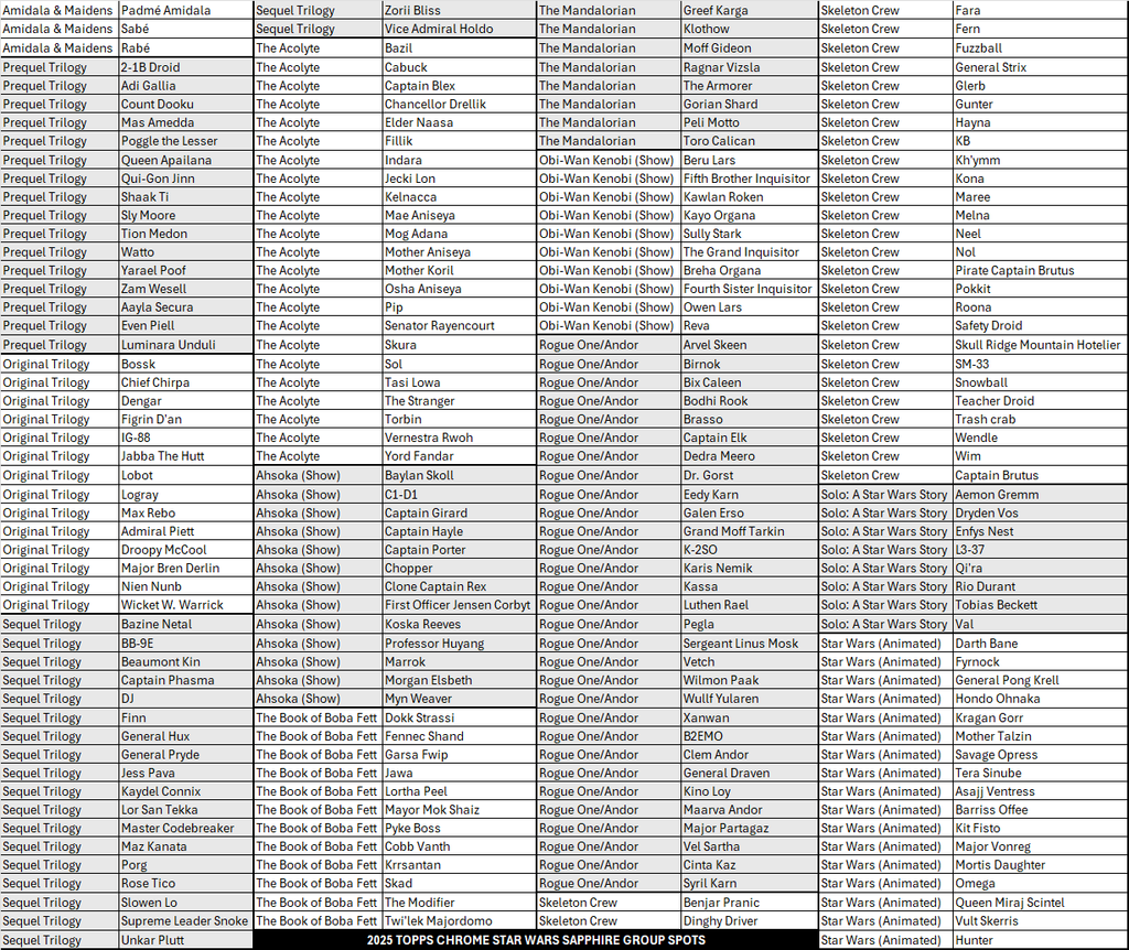 BREAK#168 SUNDAY 2025 Topps Chrome Star Wars Sapphire Edition Hobby Pick Your Team (MD) RIP ON FILL