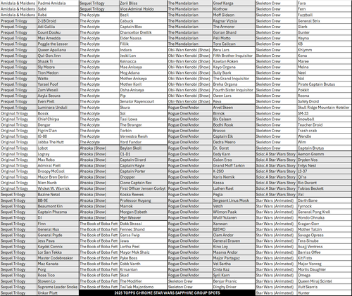 BREAK#168 SUNDAY 2025 Topps Chrome Star Wars Sapphire Edition Hobby Pick Your Team (MD) RIP ON FILL