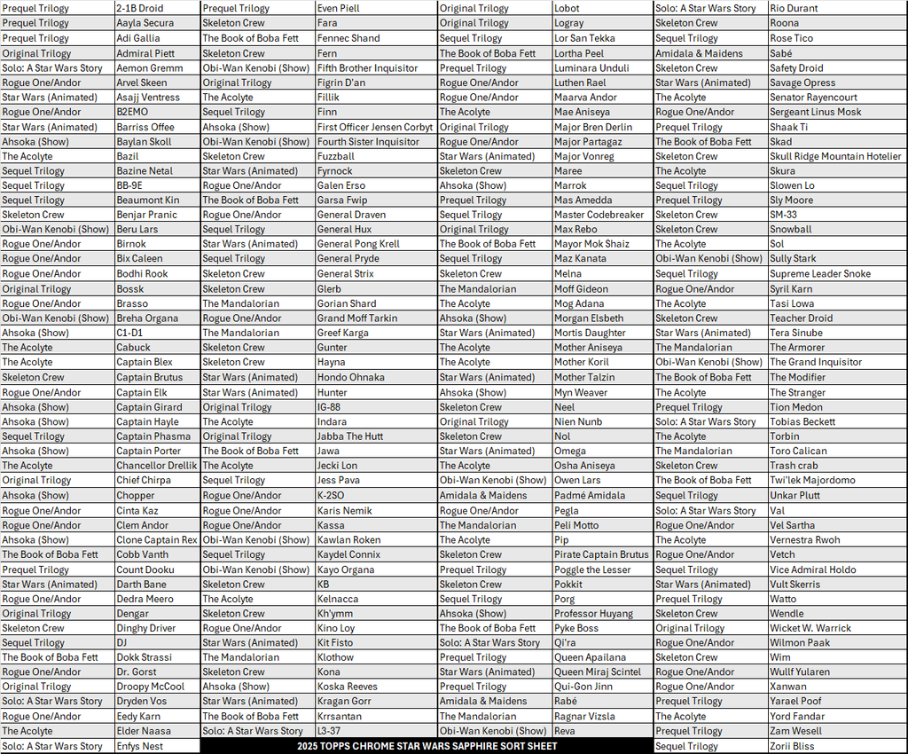 BREAK#168 SUNDAY 2025 Topps Chrome Star Wars Sapphire Edition Hobby Pick Your Team (MD) RIP ON FILL