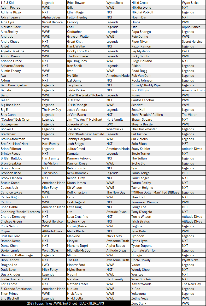 BREAK#770 **NEW RELEASE** FRIDAY 2025 Topps Finest WWE Hobby (x2) Pick Your Character (JRLW) RIP ON FILL